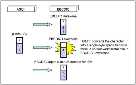 excel 半角カナを全角カナに変換: データ整理の魔法の杖